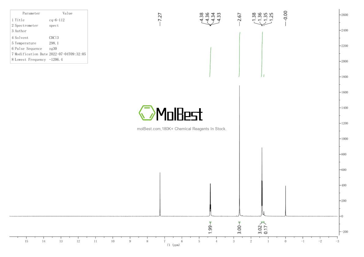 Physical sample testing spectrum (NMR) of 20737-48-8