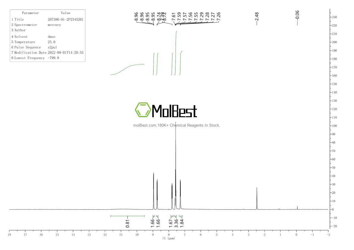 Physical sample testing spectrum (NMR) of 207386-91-2