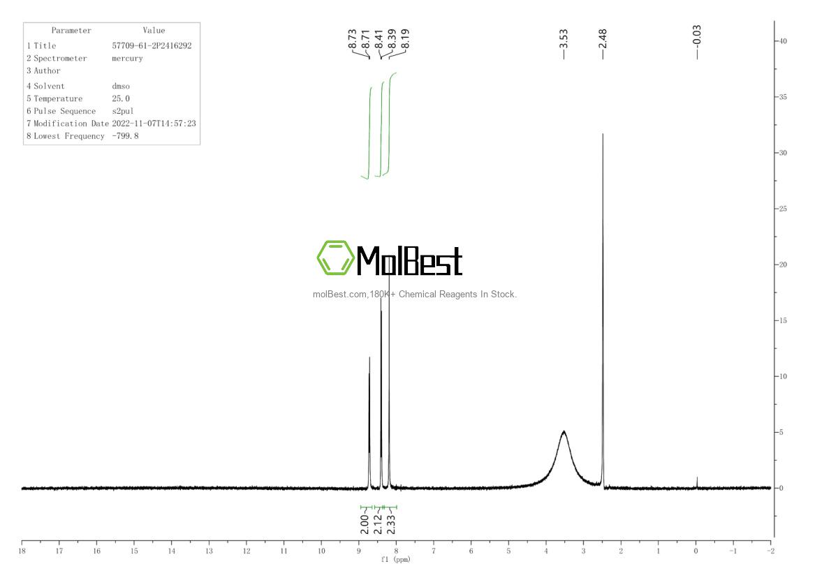 Physical sample testing spectrum (NMR) of 20739-58-6