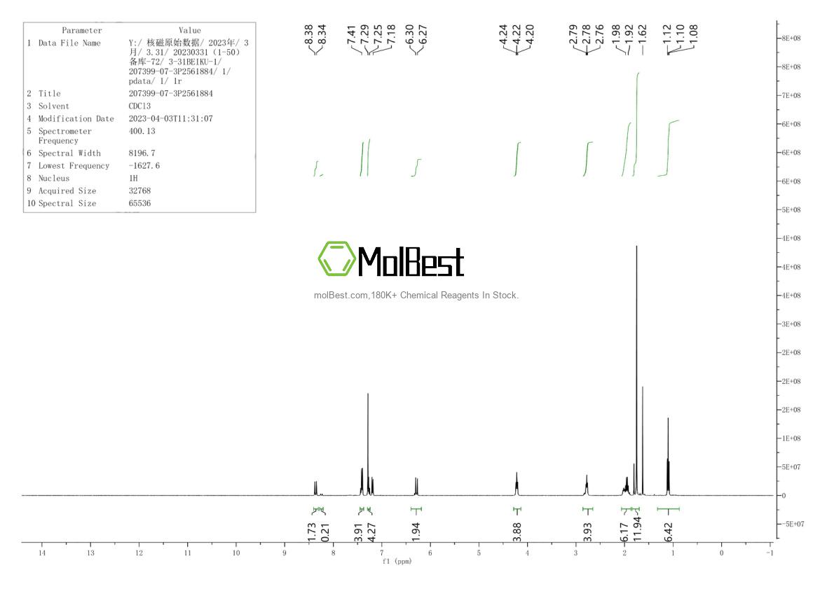Physical sample testing spectrum (NMR) of 207399-07-3