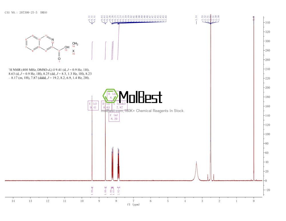 Physical sample testing spectrum (NMR) of 207399-25-5