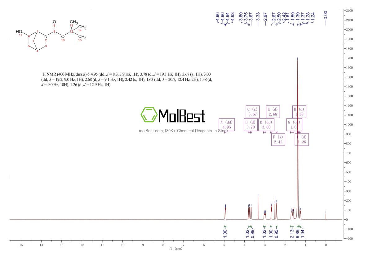 Physical sample testing spectrum (NMR) of 207405-59-2