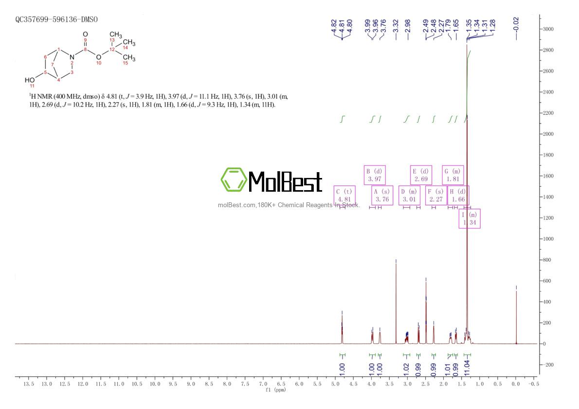 Physical sample testing spectrum (NMR) of 207405-60-5