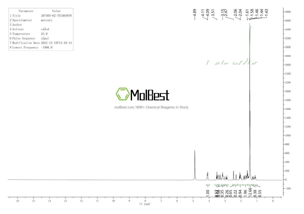 Physical sample testing spectrum (NMR) of 207405-62-7