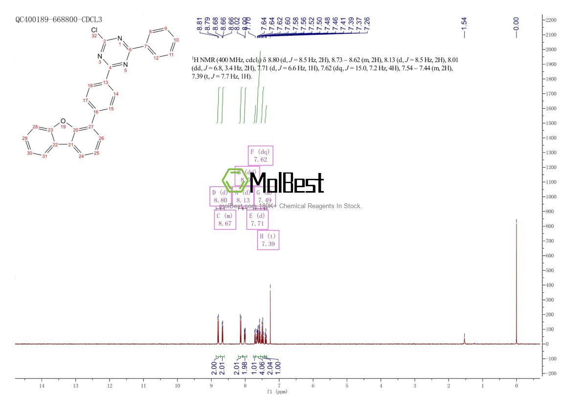 Physical sample testing spectrum (NMR) of 2074632-09-8