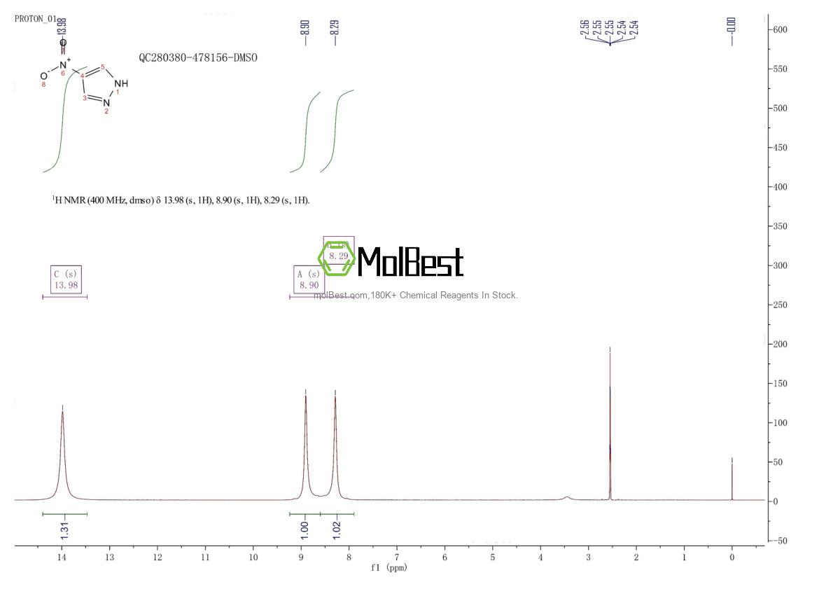 Physical sample testing spectrum (NMR) of 2075-46-9