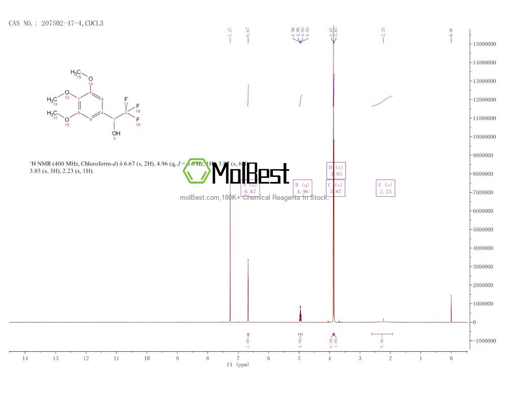 Physical sample testing spectrum (NMR) of 207502-47-4