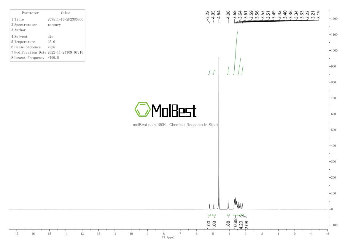 Physical sample testing spectrum (NMR) of 207511-10-2