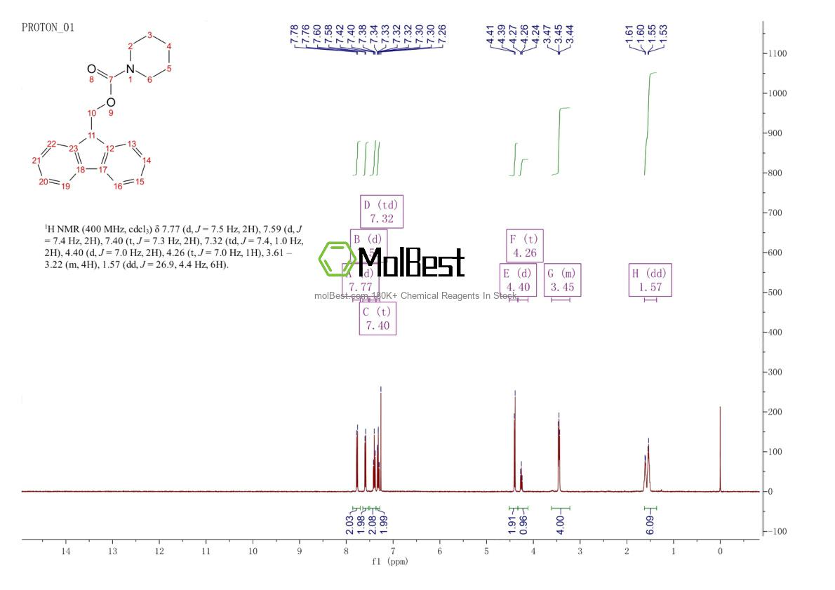Physical sample testing spectrum (NMR) of 207558-19-8
