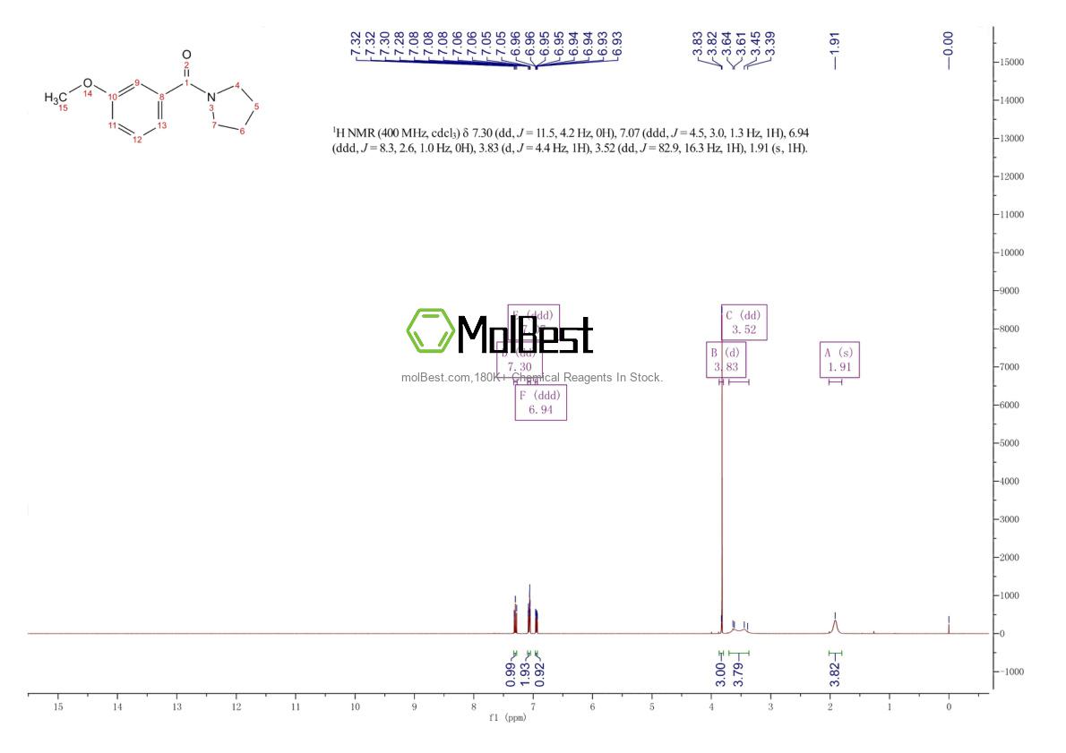 Physical sample testing spectrum (NMR) of 207558-39-2