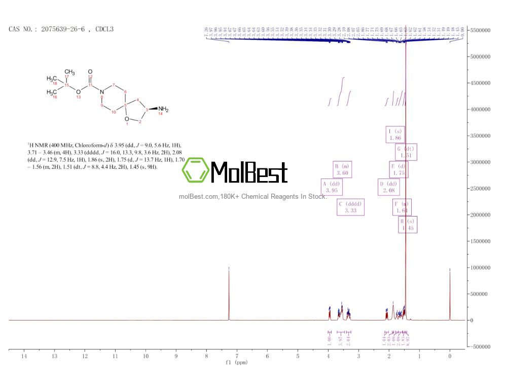 Physical sample testing spectrum (NMR) of 2075639-26-6