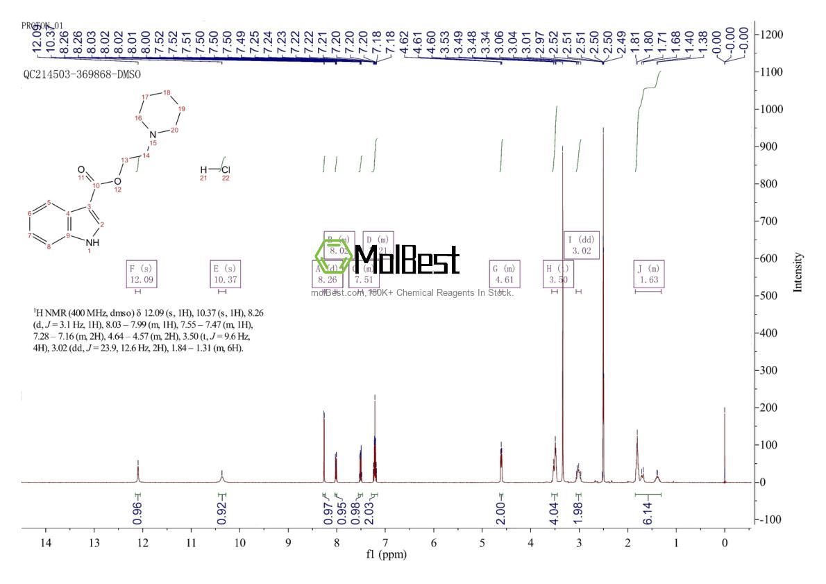 207572-69-8 fiziksel numune test spektrumu (NMR)