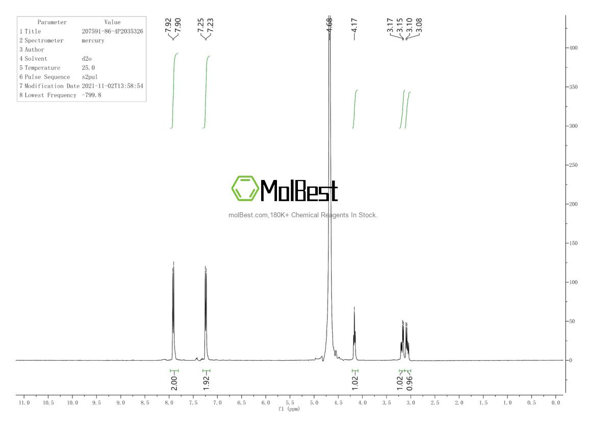Physical sample testing spectrum (NMR) of 207591-86-4