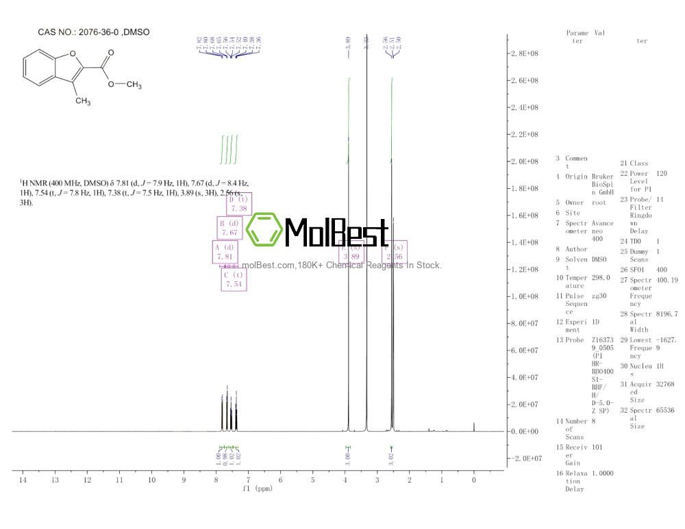 Physical sample testing spectrum (NMR) of 2076-36-0