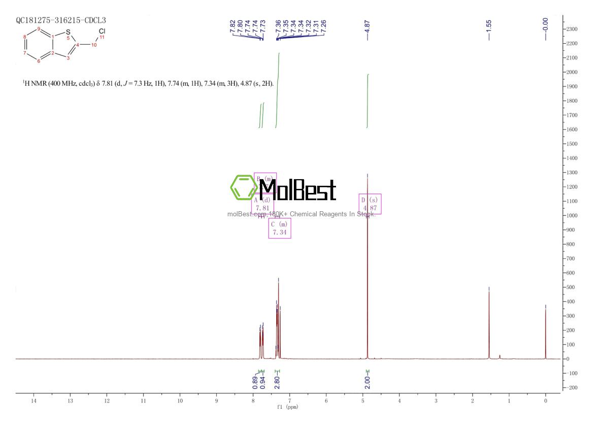 Physical sample testing spectrum (NMR) of 2076-88-2