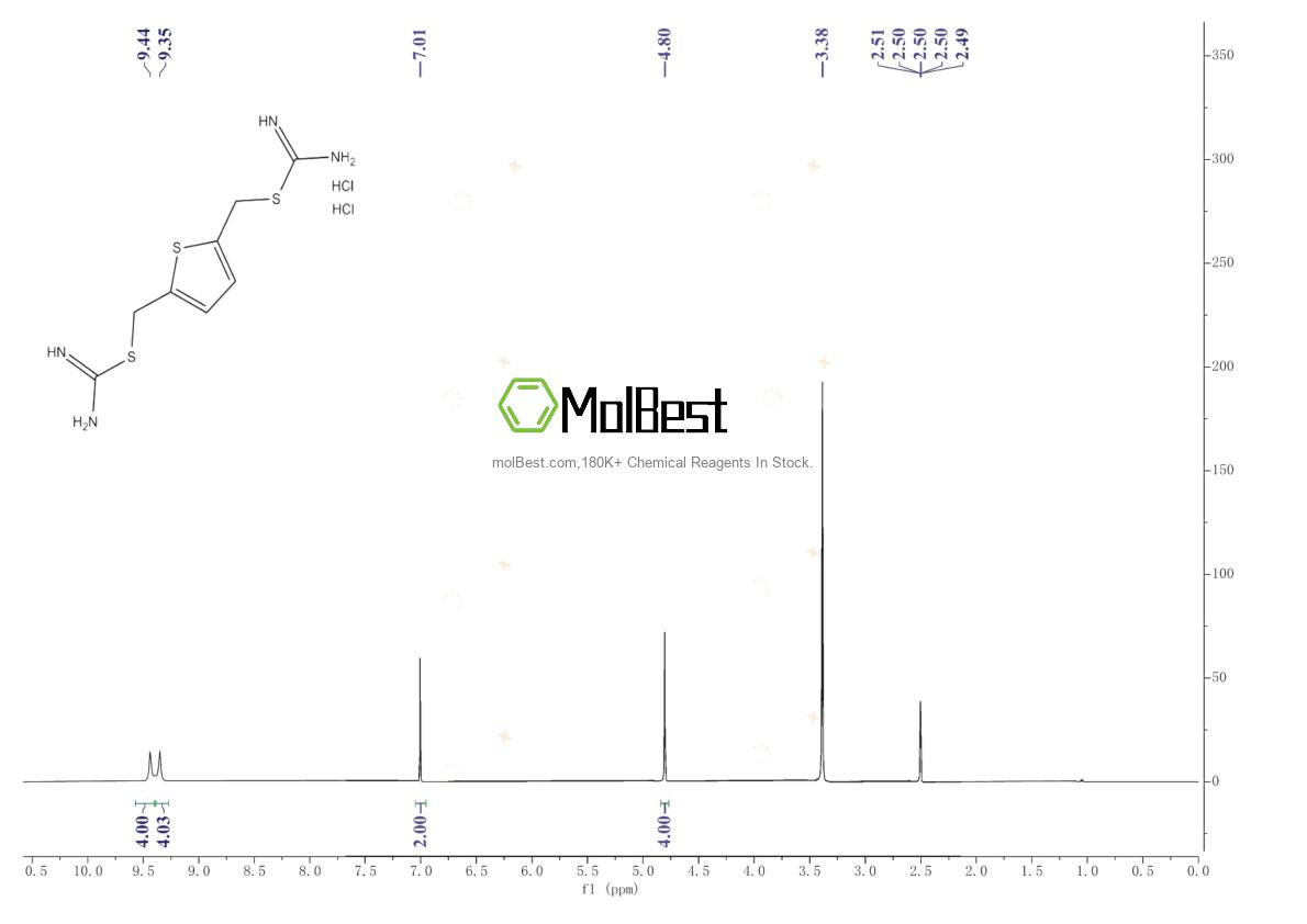 Physical sample testing spectrum (NMR) of 2076-91-7