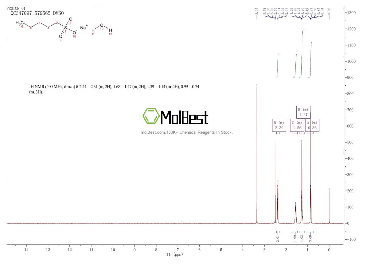 Physical sample testing spectrum (NMR) of 207605-40-1
