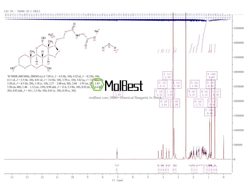 207614-05-9 fiziksel numune test spektrumu (NMR)
