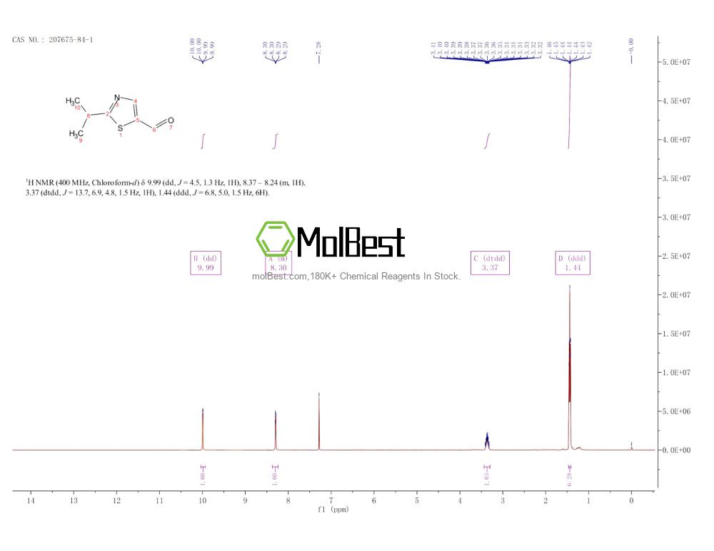 207675-84-1 fiziksel numune test spektrumu (NMR)