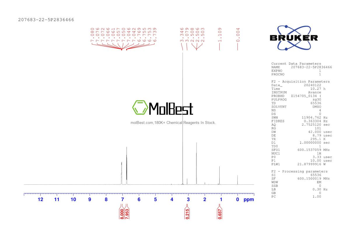 Physical sample testing spectrum (NMR) of 207683-22-5