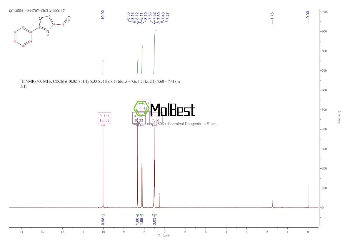 20771-08-8 fiziksel numune test spektrumu (NMR)