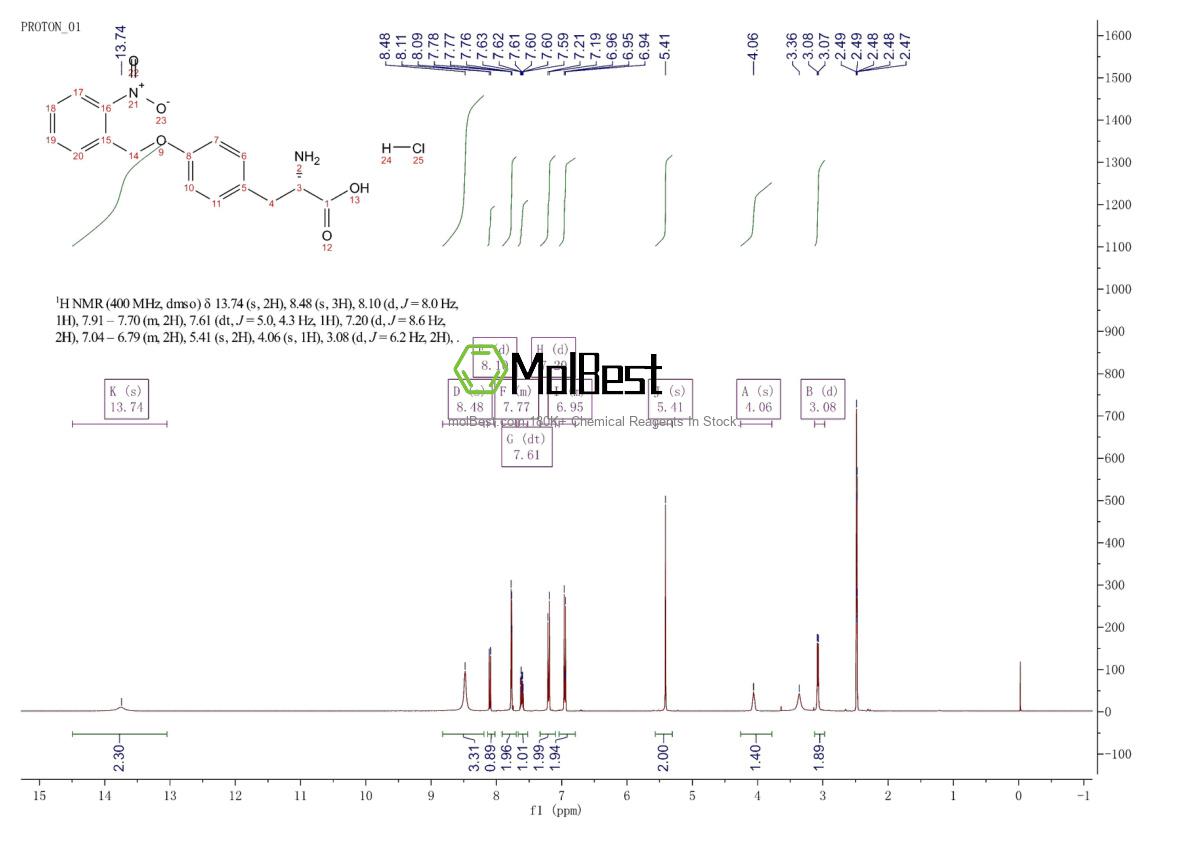 207727-86-4 fiziksel numune test spektrumu (NMR)