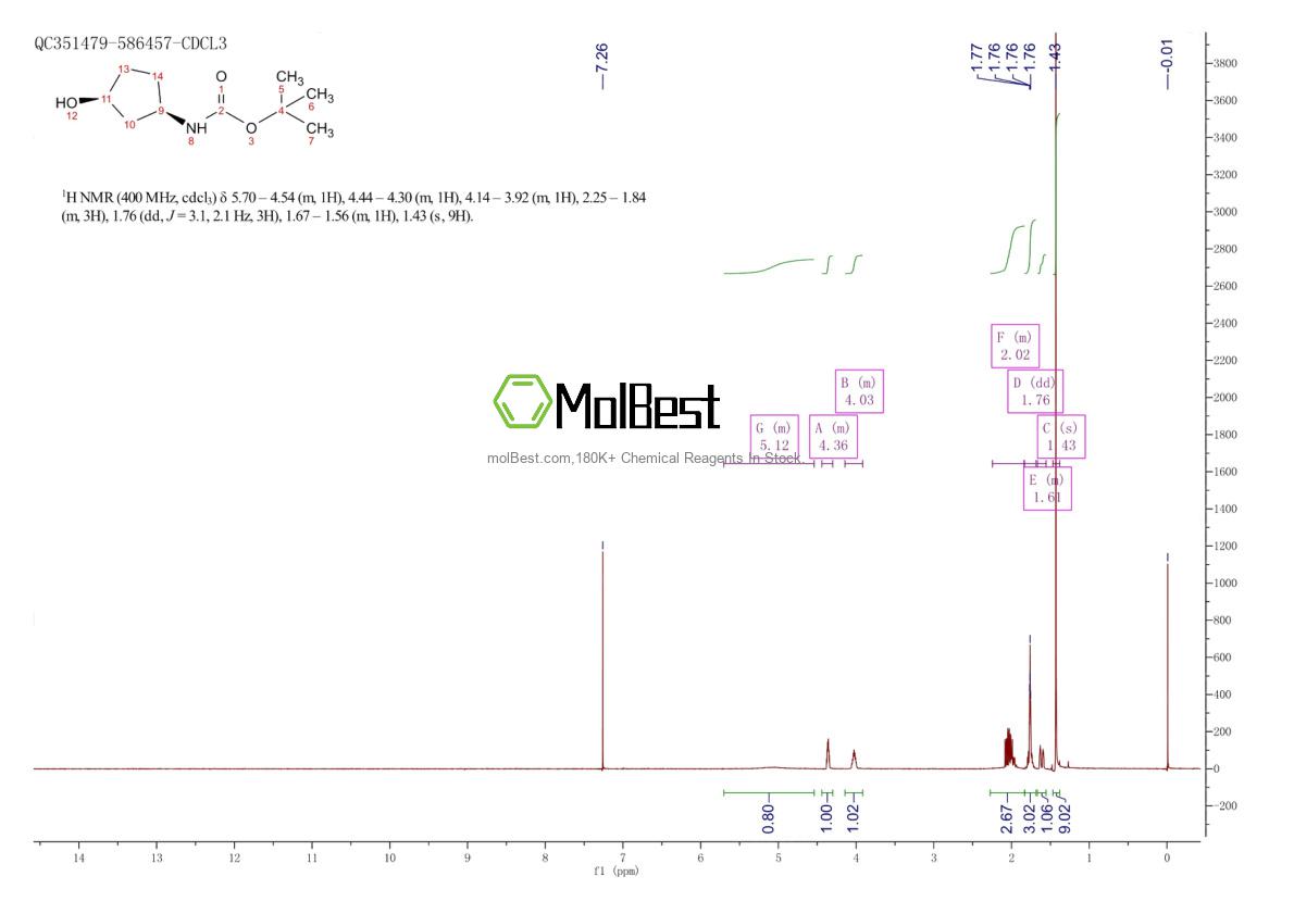 207729-03-1 fiziksel numune test spektrumu (NMR)