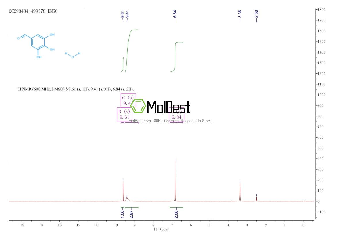 Physical sample testing spectrum (NMR) of 207742-88-9