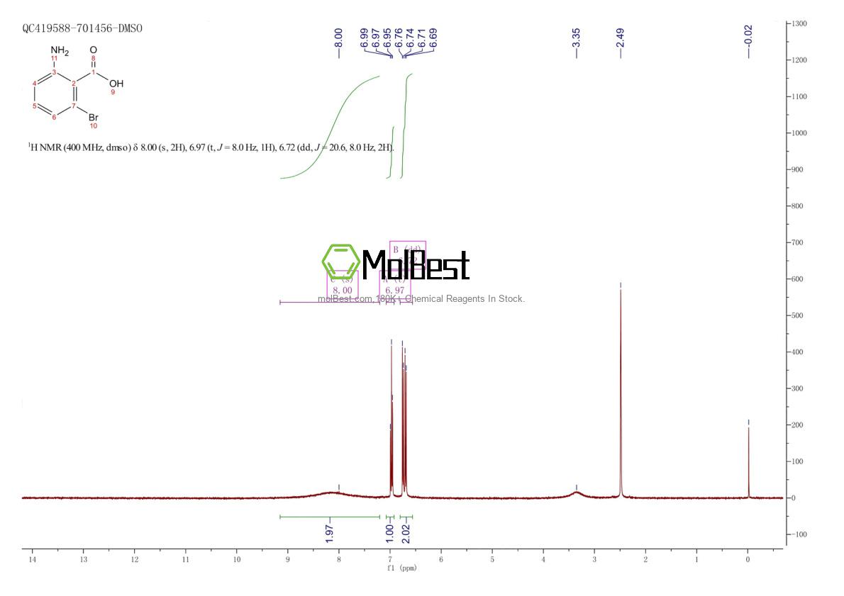 Physical sample testing spectrum (NMR) of 20776-48-1