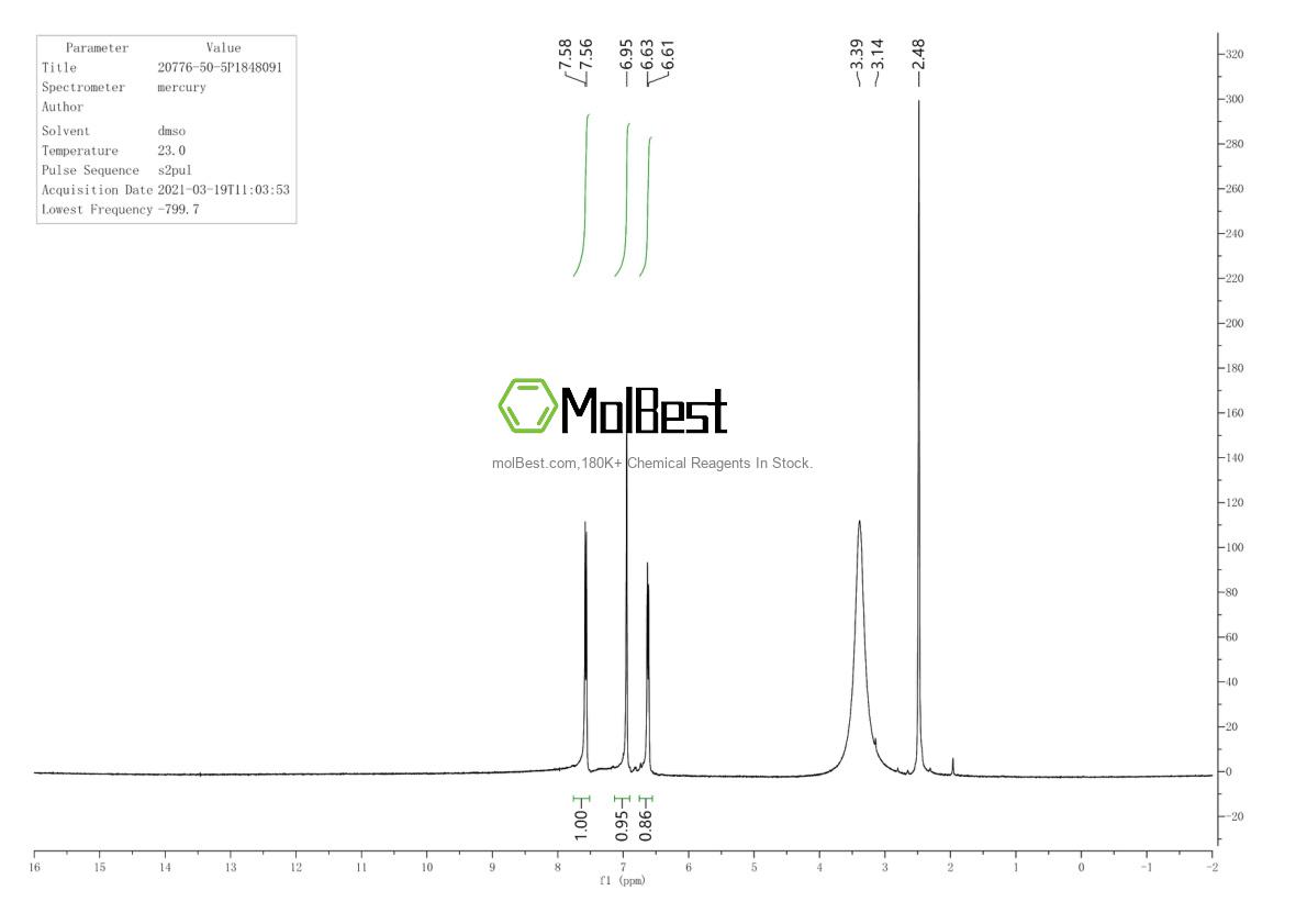 Physical sample testing spectrum (NMR) of 20776-50-5