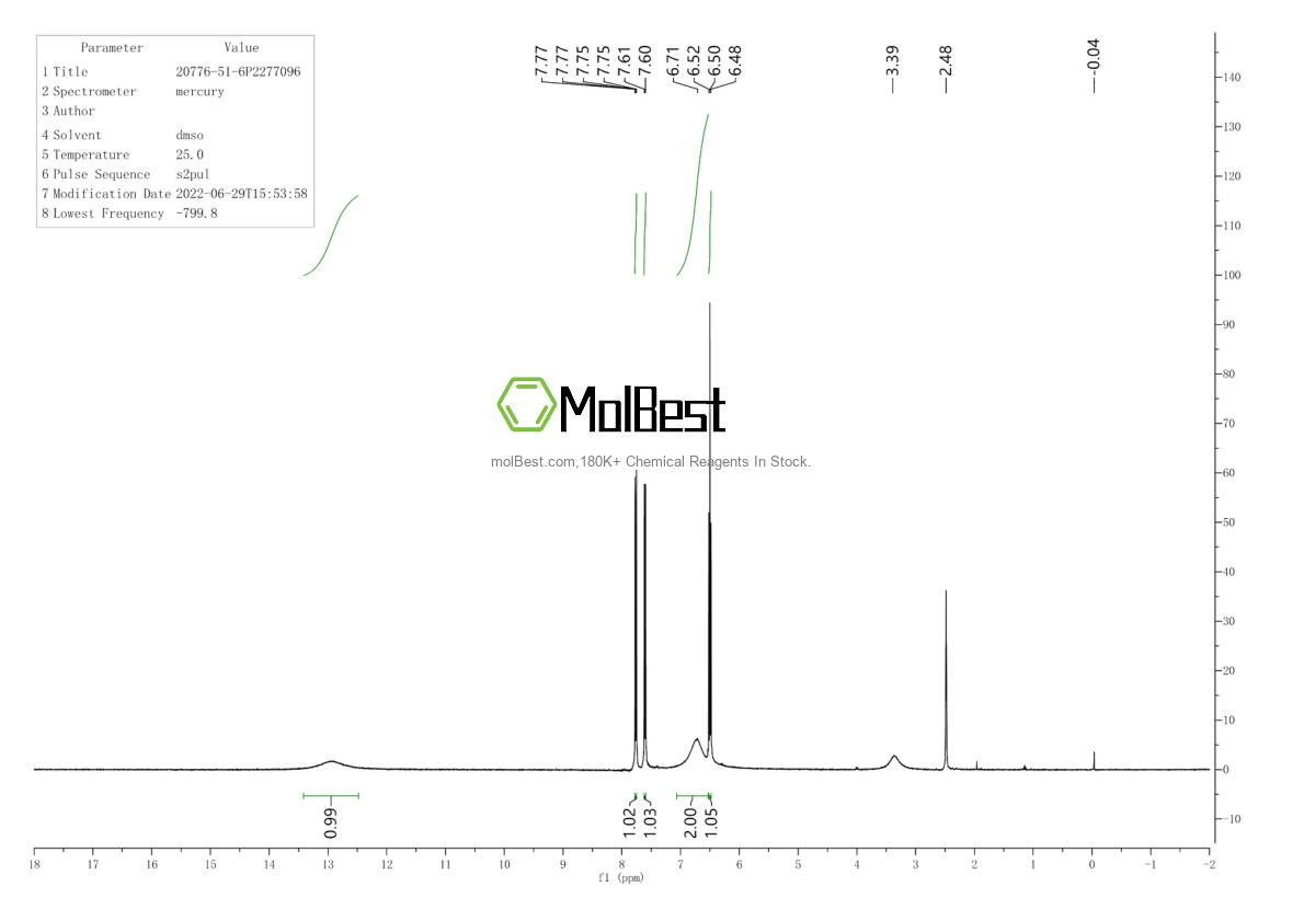 Physical sample testing spectrum (NMR) of 20776-51-6