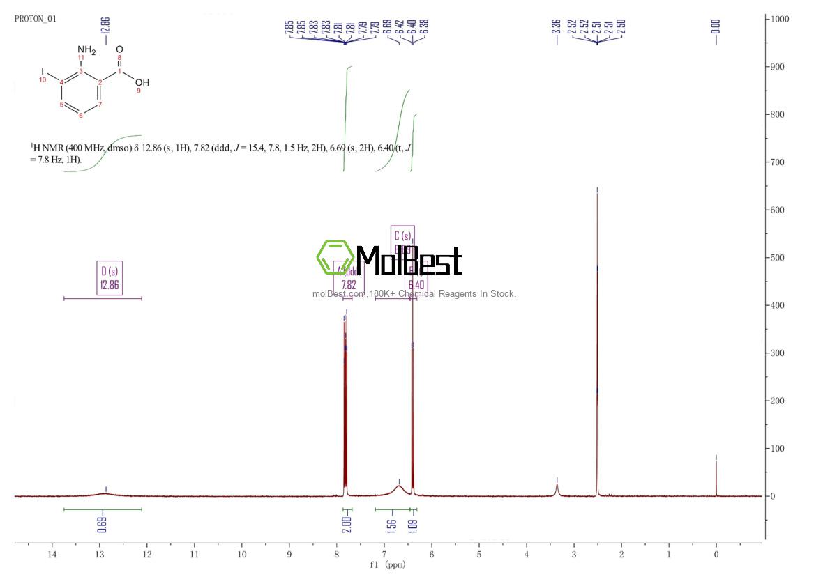 20776-55-0 fiziksel numune test spektrumu (NMR)