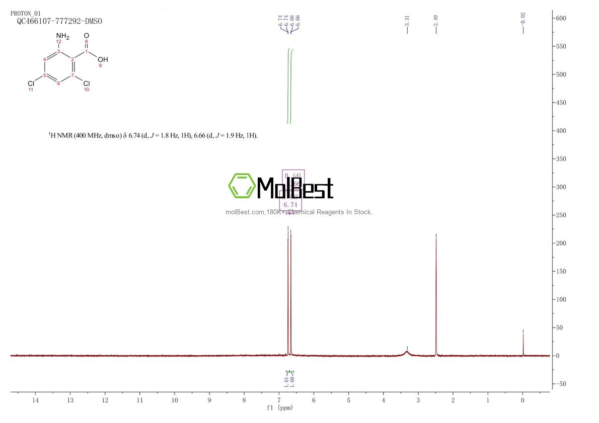 Physical sample testing spectrum (NMR) of 20776-63-0