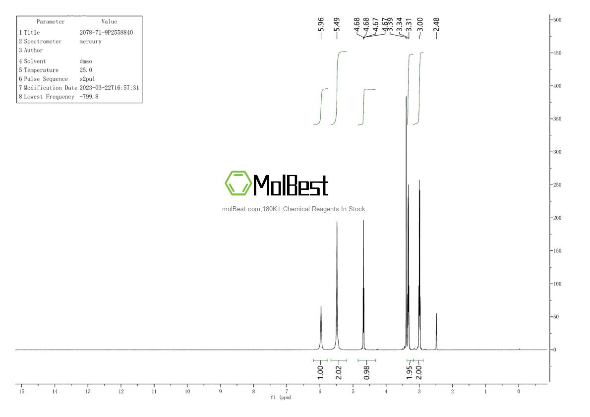 Physical sample testing spectrum (NMR) of 2078-71-9