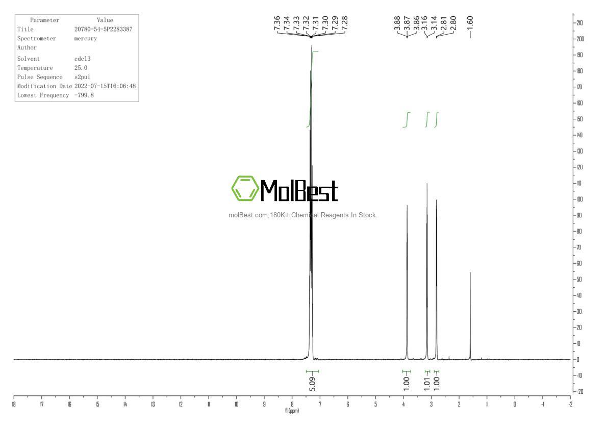 Physical sample testing spectrum (NMR) of 20780-54-5