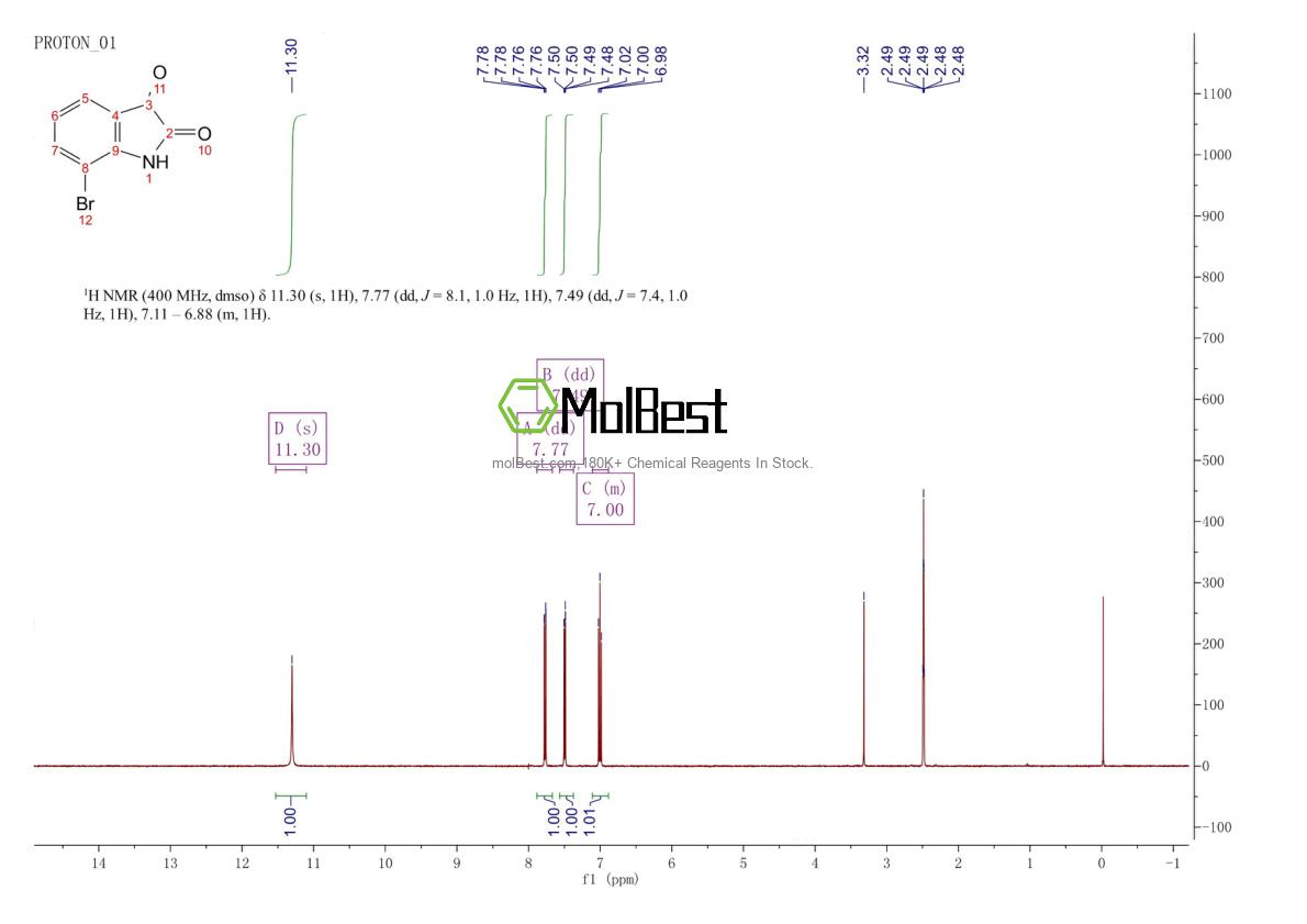 Physical sample testing spectrum (NMR) of 20780-74-9
