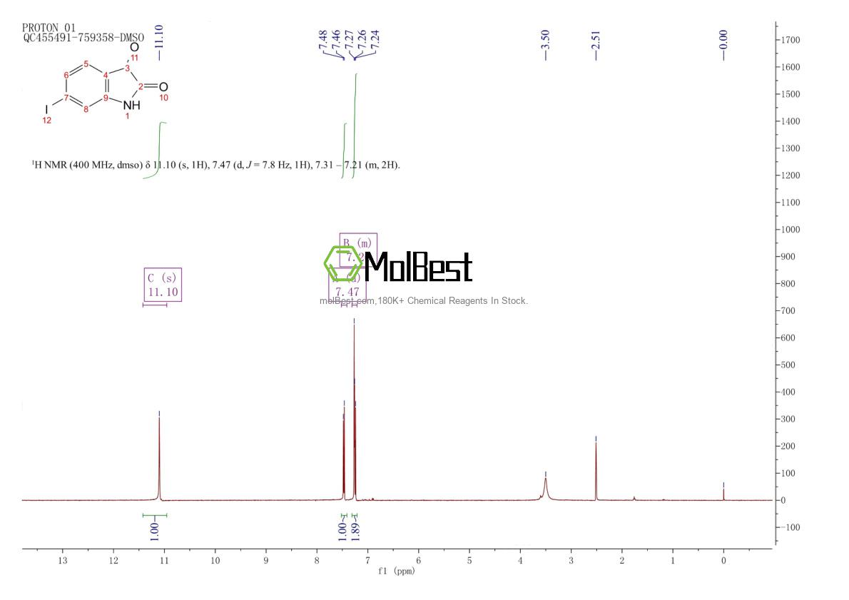 Physical sample testing spectrum (NMR) of 20780-77-2