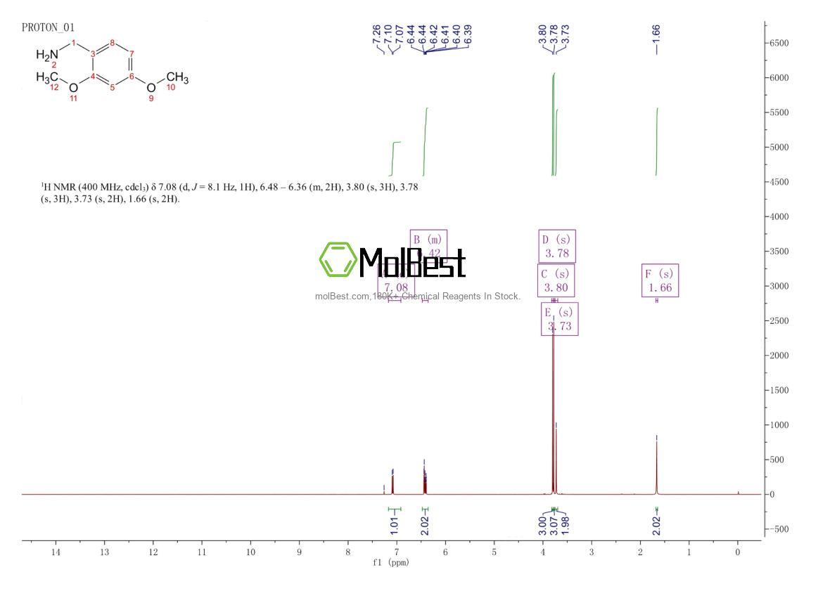 Physical sample testing spectrum (NMR) of 20781-20-8