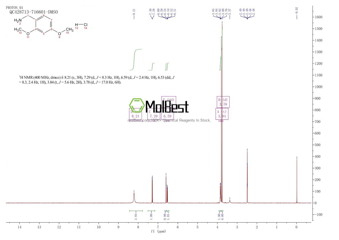 Espectro de prueba de muestra física (RMN) de 20781-21-9