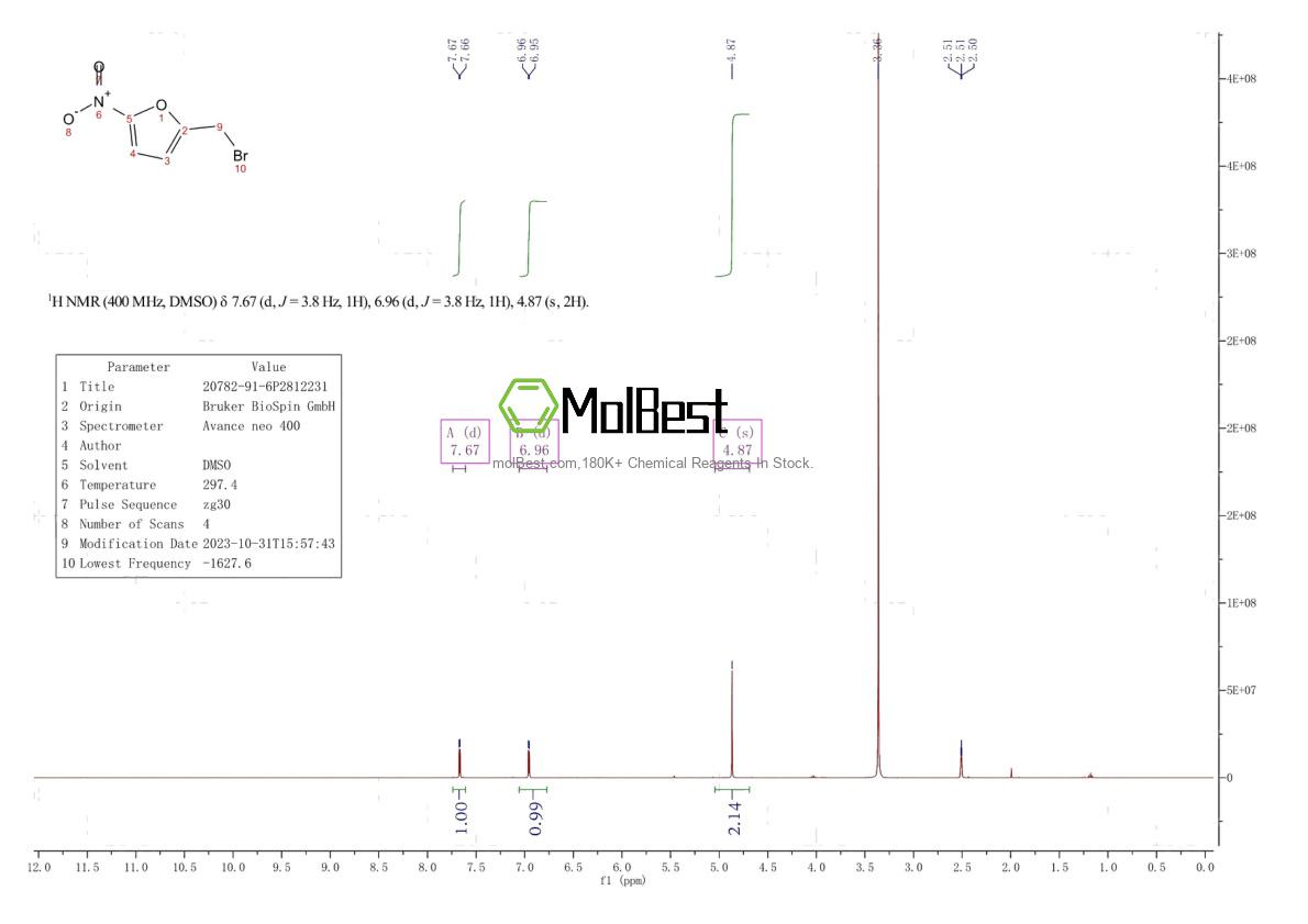 Physical sample testing spectrum (NMR) of 20782-91-6