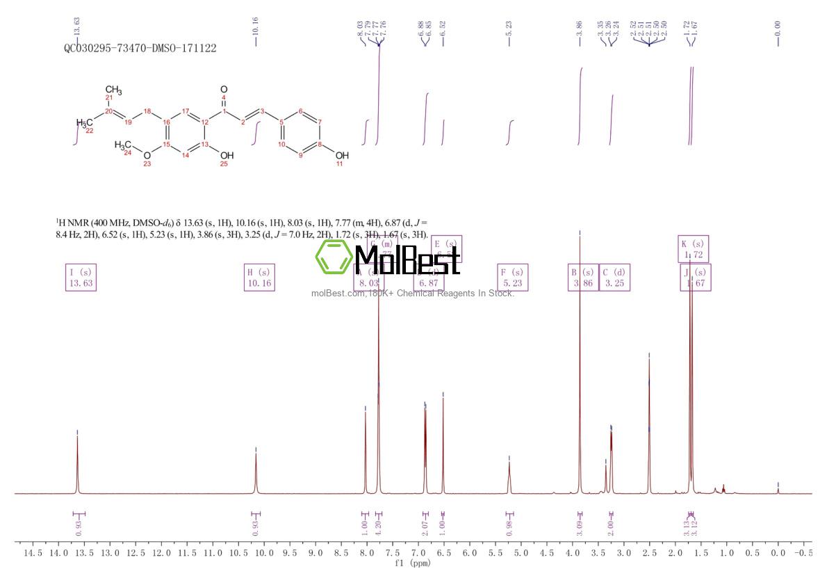 20784-60-5 fiziksel numune test spektrumu (NMR)