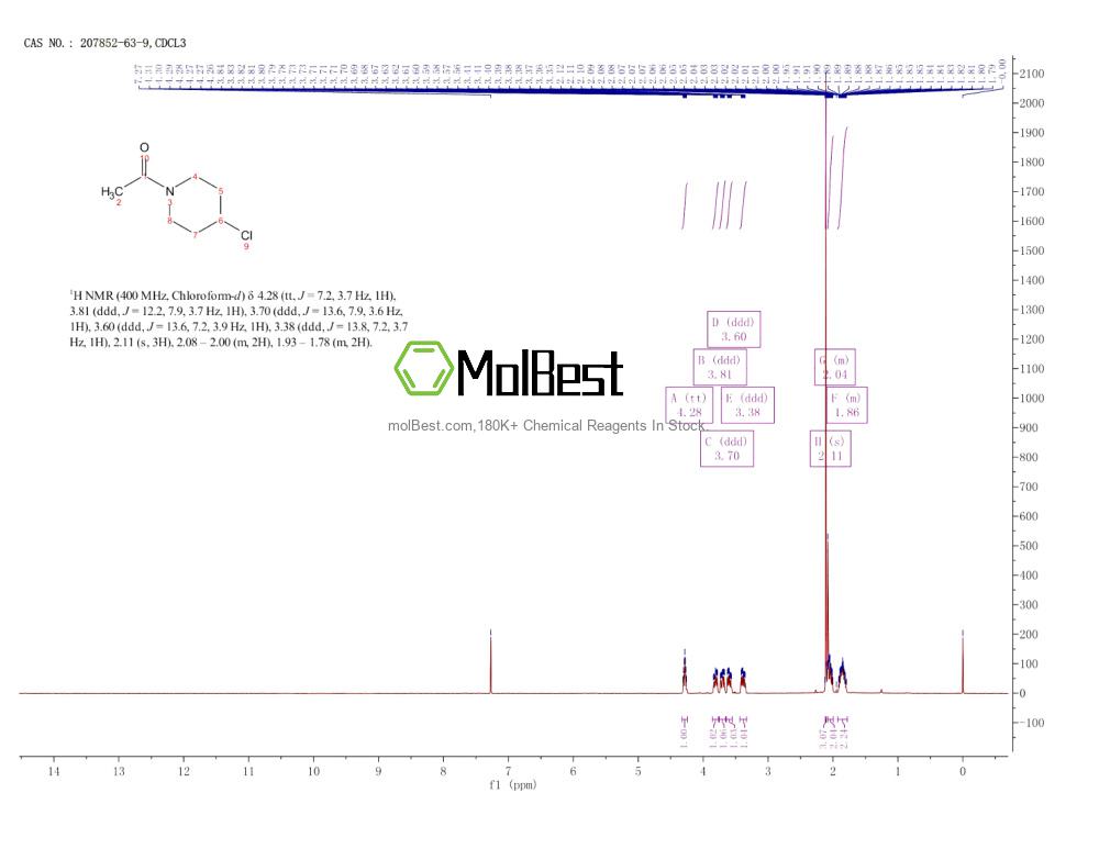 207852-63-9 fiziksel numune test spektrumu (NMR)