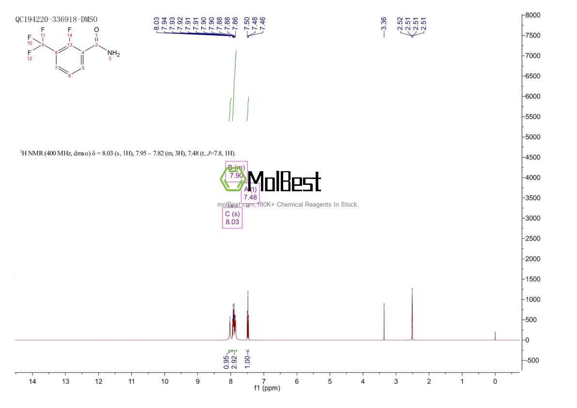 207853-60-9 fiziksel numune test spektrumu (NMR)