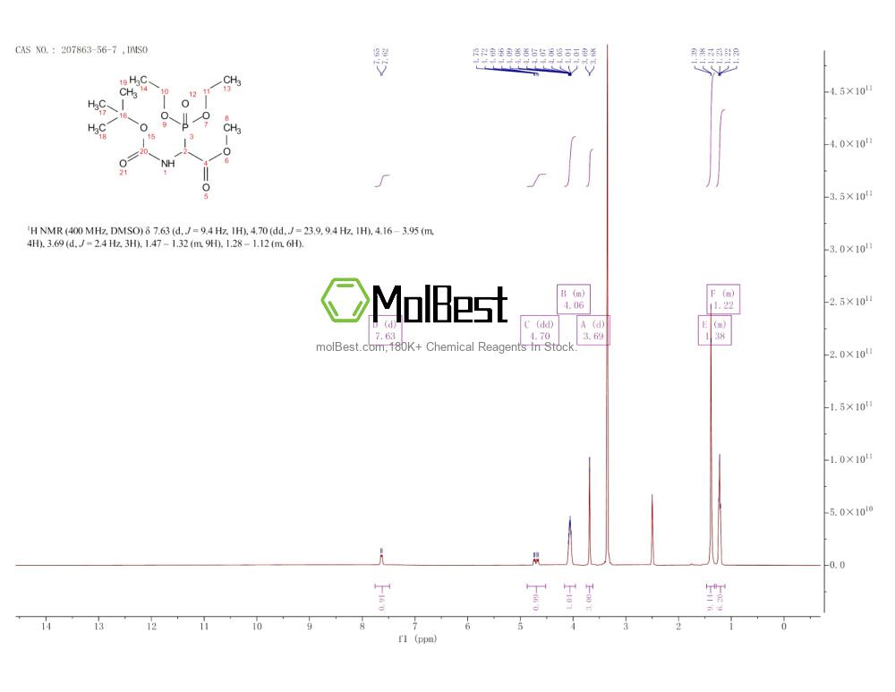 207863-56-7 fiziksel numune test spektrumu (NMR)