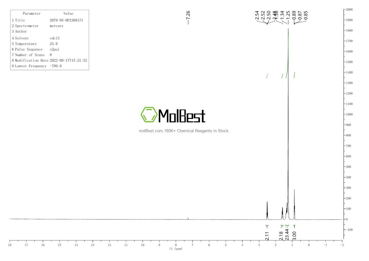 2079-95-0 fiziksel numune test spektrumu (NMR)