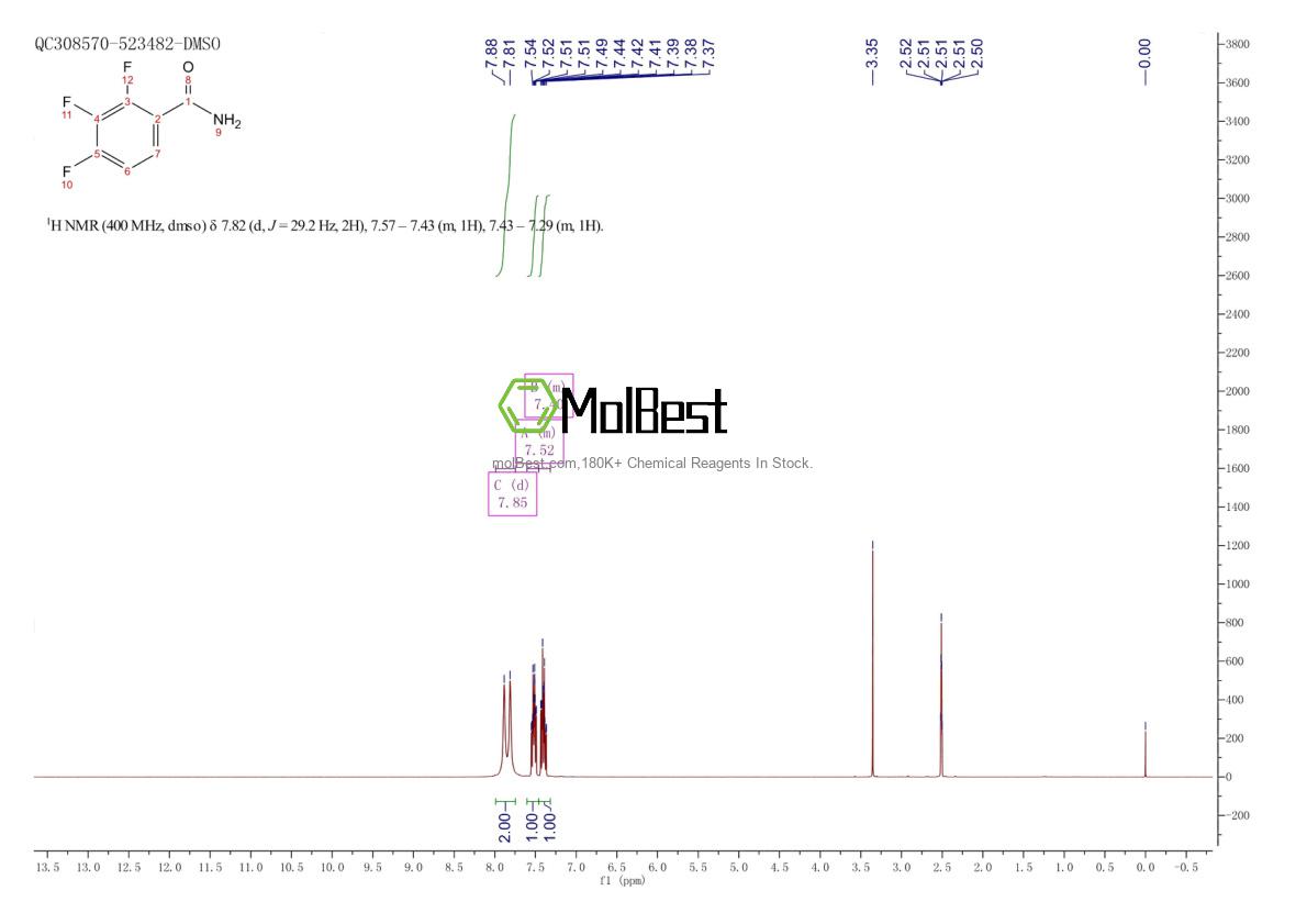 207919-09-3 fiziksel numune test spektrumu (NMR)