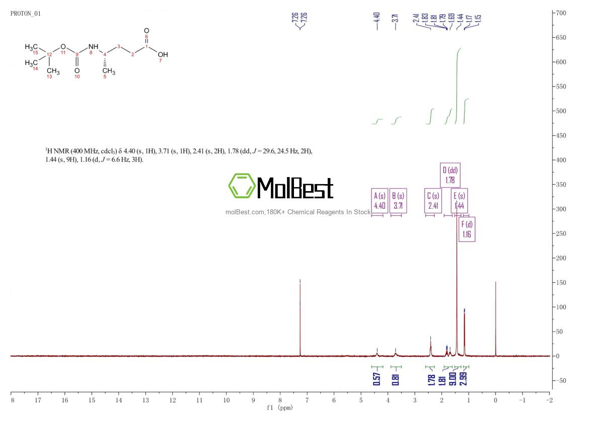 207924-92-3 fiziksel numune test spektrumu (NMR)