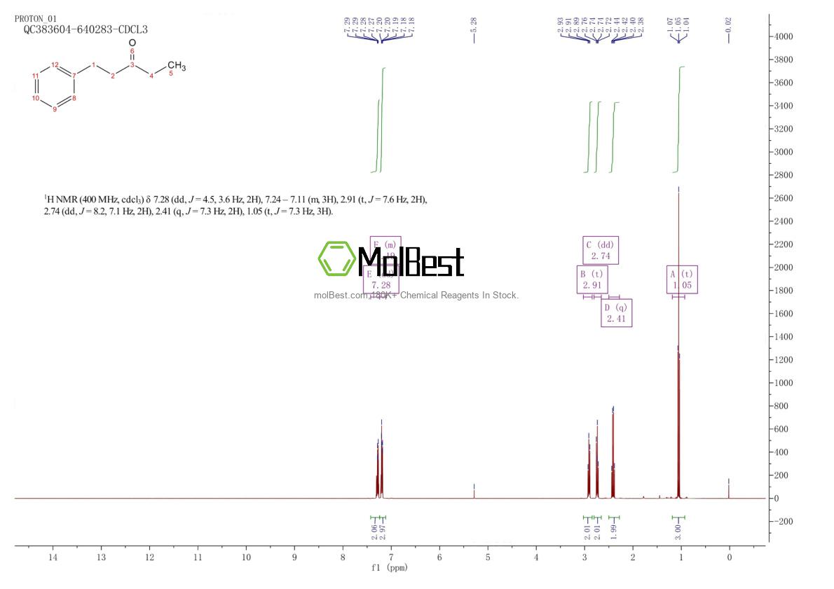 20795-51-1 fiziksel numune test spektrumu (NMR)