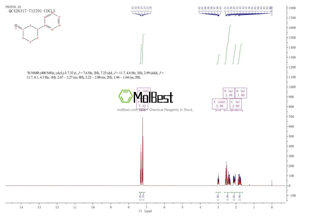 20795-53-3 fiziksel numune test spektrumu (NMR)