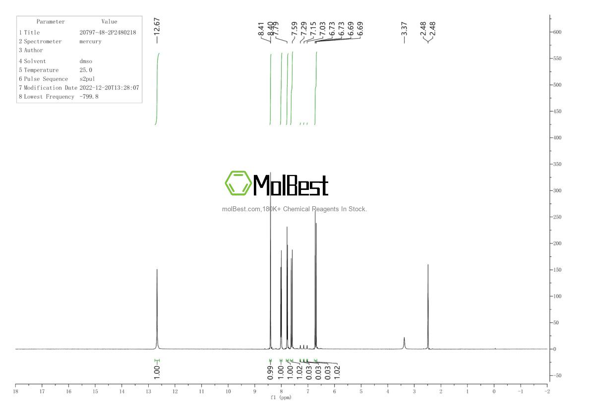 Physical sample testing spectrum (NMR) of 20797-48-2